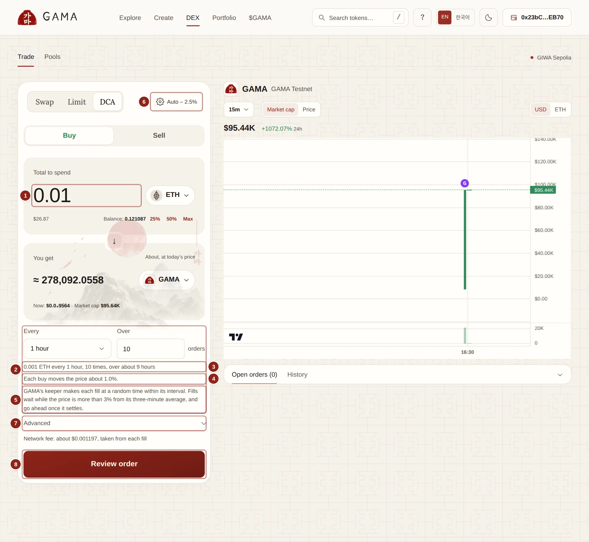 The DCA card on GAMA DEX, set to buy GAMA with ETH every hour