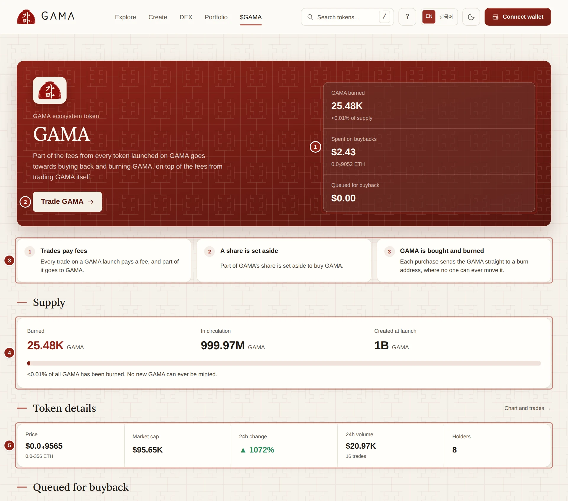 The top of the GAMA page