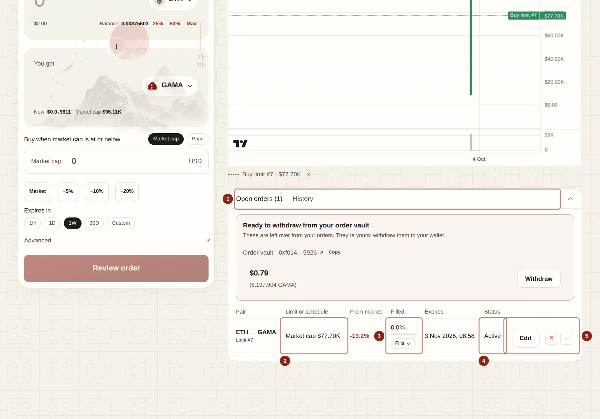 The Your orders panel with an open limit order