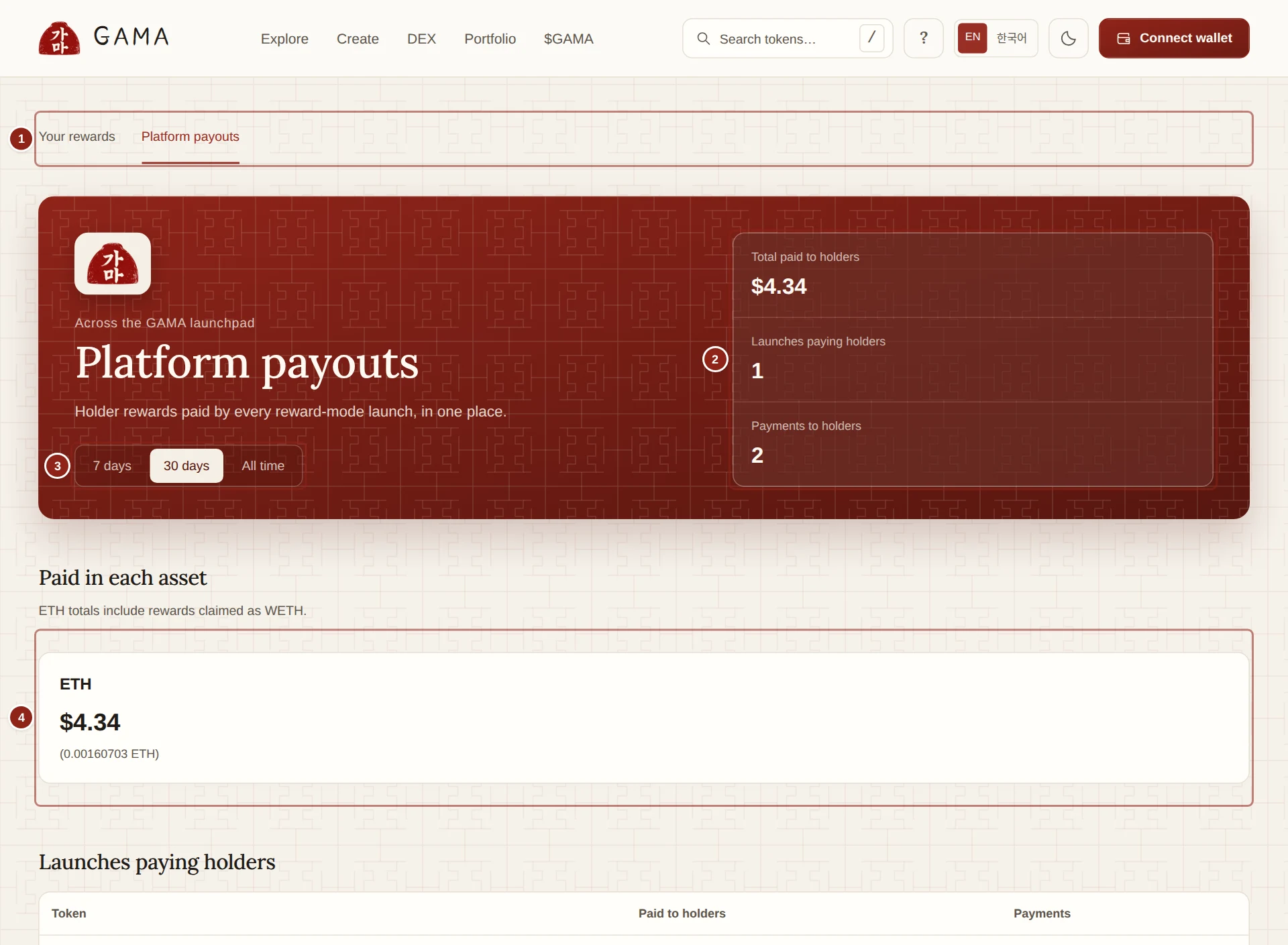 The Platform payouts page, with the totals paid to holders