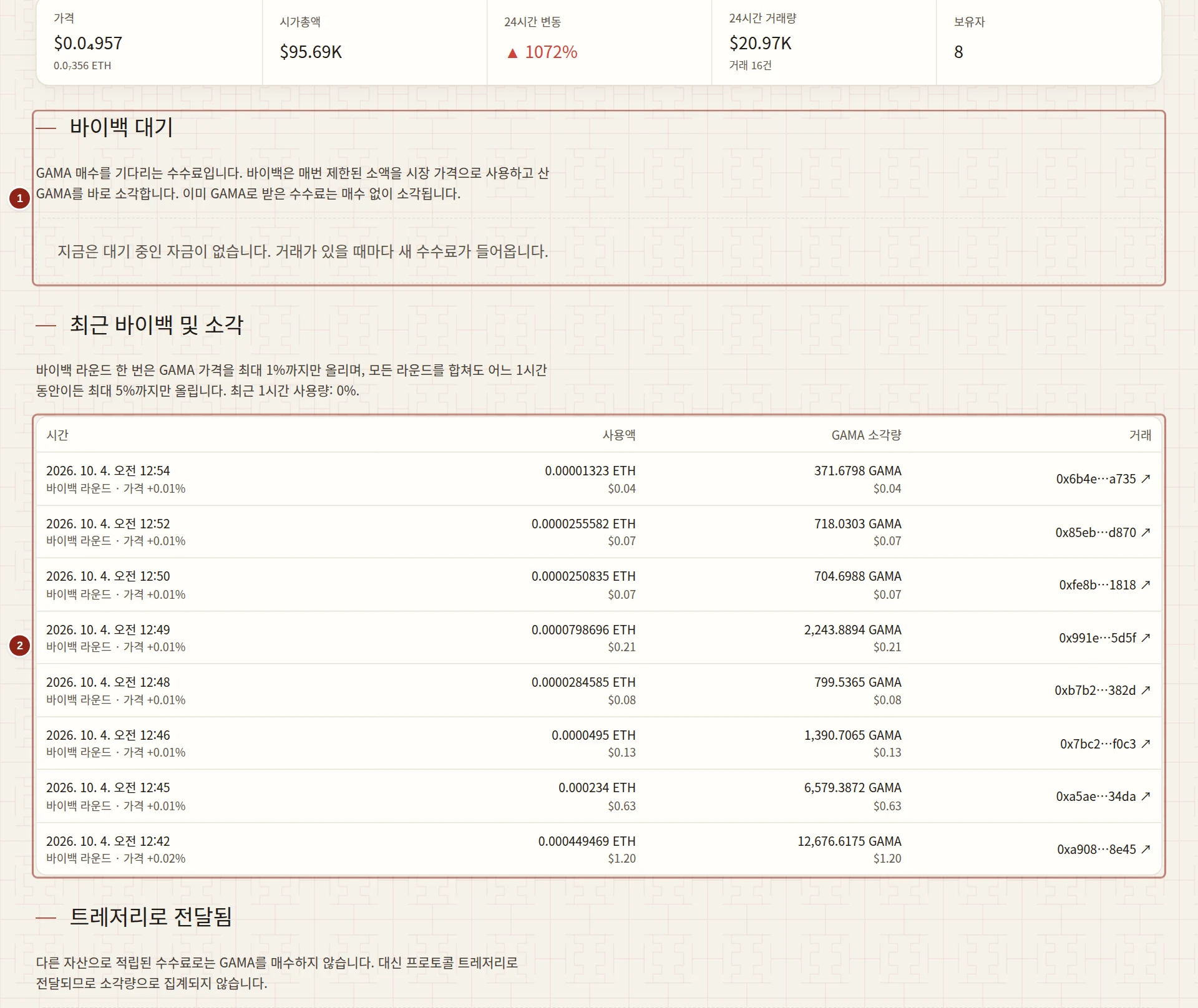 GAMA 페이지의 바이백 대기와 최근 바이백 및 소각 부분